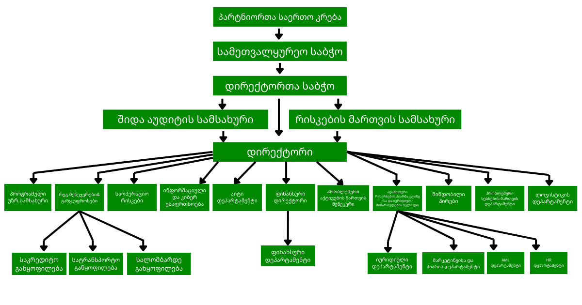 ჩვენი ისტორია